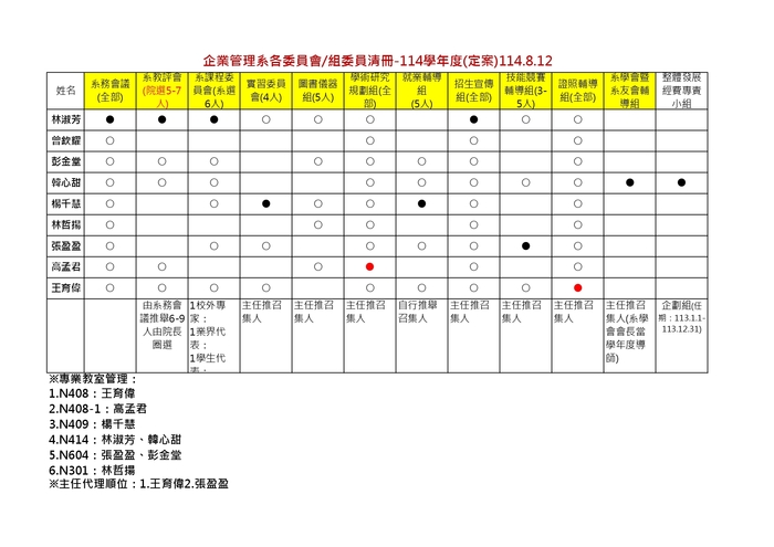 114-各委員會清冊圖片
